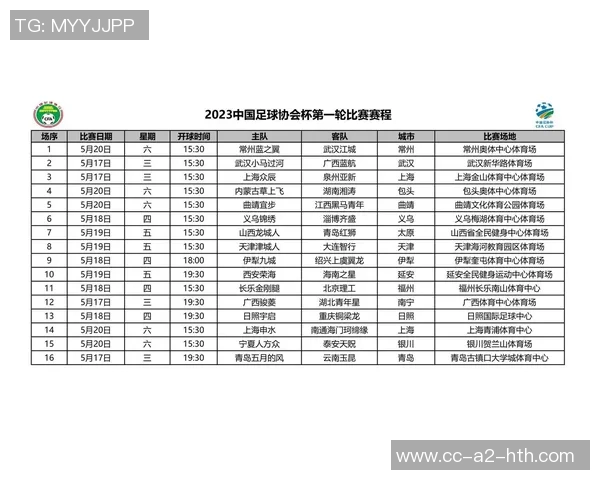 中国足协宣布足协杯资格赛报名细则参赛球队数量确定为24支 中国足协宣布足协杯资格赛报名细则参赛球队数量确定为24支